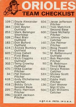 1973 Topps - Team Checklists #NNO Baltimore Orioles Back