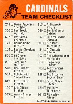 1973 Topps - Team Checklists #NNO St. Louis Cardinals Back