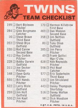1973 Topps - Team Checklists #NNO Minnesota Twins Back