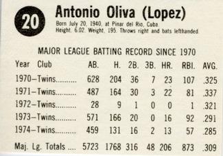 1975 Hostess #20 Tony Oliva  Back