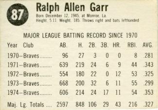 1975 Hostess #87 Ralph Garr  Back
