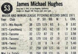 1976 Hostess #53 Jim Hughes Back
