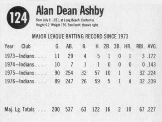 1977 Hostess #124 Alan Ashby Back