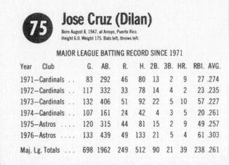 1977 Hostess #75 Jose Cruz Back
