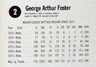 1978 Hostess #2 George Foster Back