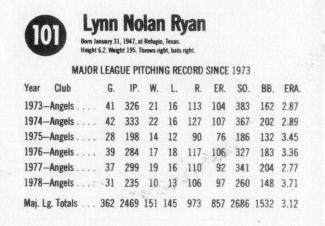 1979 Hostess #101 Nolan Ryan  Back