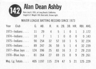 1979 Hostess #142 Alan Ashby  Back