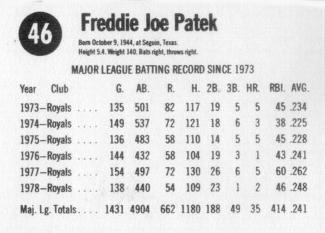 1979 Hostess #46 Freddie Patek Back