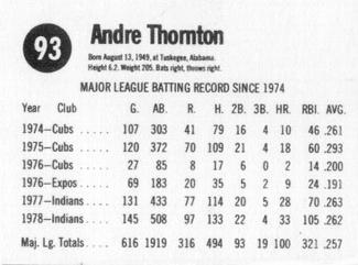 1979 Hostess #93 Andre Thornton  Back
