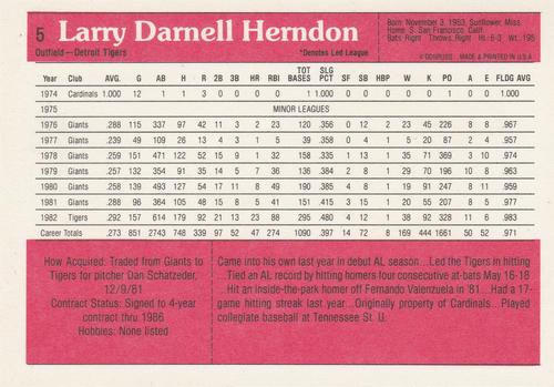 1983 Donruss Action All-Stars #5 Larry Herndon Back