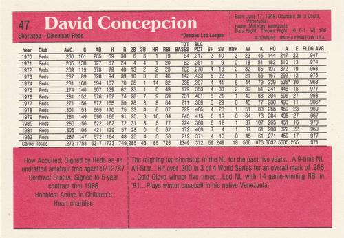 1983 Donruss Action All-Stars #47 Dave Concepcion Back