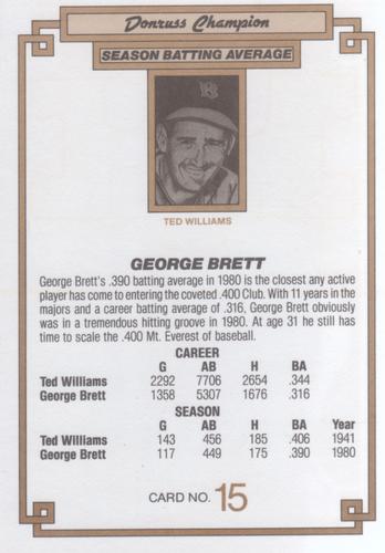 1984 Donruss Champions #15 George Brett Back
