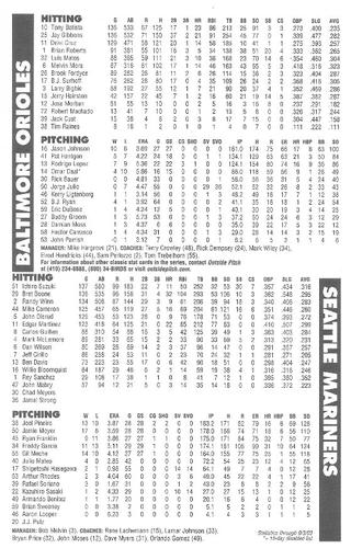 2002-03 Baltimore Orioles Outside Pitch Classic Stats #8 Cal Ripken, Jr. Back