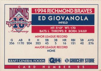 1994 Richmond Braves Perforated #25 Ed Giovanola Back