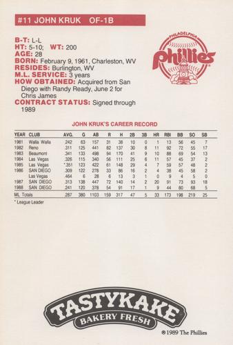 1989 Tastykake Philadelphia Phillies - Update #NNO John Kruk Back