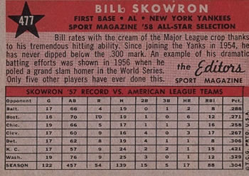 1958 Topps #477 Bill Skowron Back
