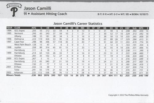 2022 Philadelphia Phillies Team Issue Photo Cards - Non-Set Cards #NNO Jason Camilli Back