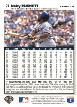 1995 Collector's Choice - Silver Signature #77 Kirby Puckett Back