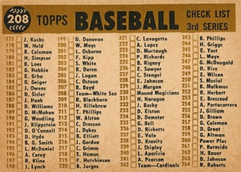 1960 Topps #208 Chicago White Sox Back