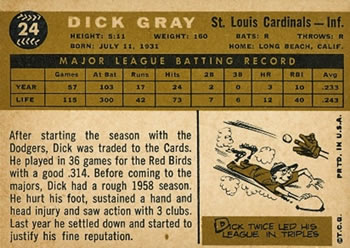 1960 Topps #24 Dick Gray Back