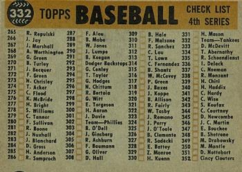 1960 Topps #332 New York Yankees Back
