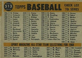 1960 Topps #513 Chicago Cubs Back