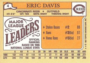 1987 Topps Major League Leaders Minis #4 Eric Davis Back