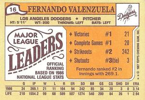 1987 Topps Major League Leaders Minis #16 Fernando Valenzuela Back