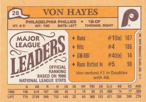1987 Topps Major League Leaders Minis #28 Von Hayes Back