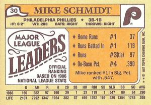 1987 Topps Major League Leaders Minis #30 Mike Schmidt Back