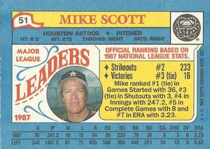 1988 Topps Major League Leaders Minis #51 Mike Scott Back