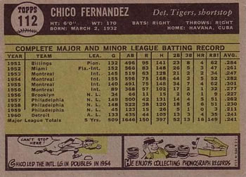 1961 Topps #112 Chico Fernandez Back