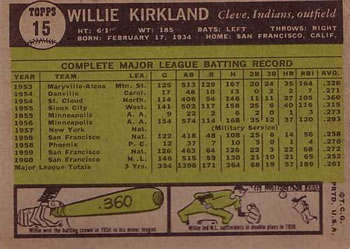 1961 Topps #15 Willie Kirkland Back