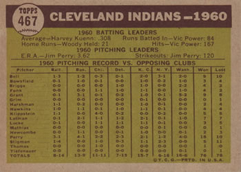 1961 Topps #467 Cleveland Indians Back