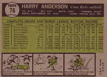 1961 Topps #76 Harry Anderson Back