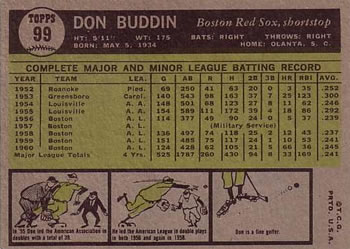 1961 Topps #99 Don Buddin Back