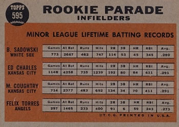 1962 Topps #595 Rookie Parade Infielders (Bob Sadowski / Ed Charles / Marlan Coughtry / Felix Torres) Back