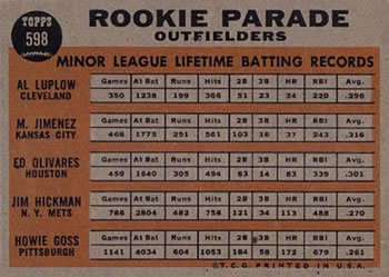 1962 Topps #598 Rookie Parade Outfielders (Al Luplow / Manny Jimenez / Ed Olivares / Jim Hickman / Howie Goss) Back