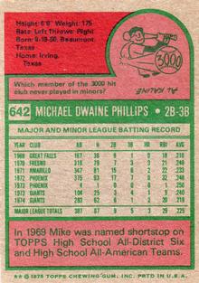 1975 Topps Mini #642 Mike Phillips Back
