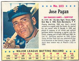 1963 Jell-O #103 Jose Pagan Front