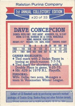 1984 Topps Ralston Purina #20 Dave Concepcion Back