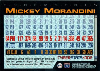 1995 Topps - CyberStats (Spectralight) #002 Mickey Morandini Back