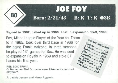 1981 Boston Globe Boston Red Sox #80 Joe Foy Back
