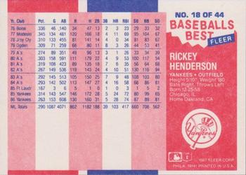 1987 Fleer Baseball's Best Sluggers vs. Pitchers #18 Rickey Henderson Back