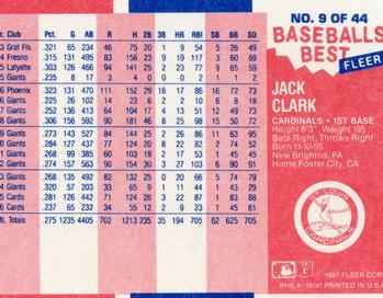 1987 Fleer Baseball's Best Sluggers vs. Pitchers #9 Jack Clark Back