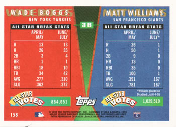 1995 Topps Traded & Rookies #158 Matt Williams / Wade Boggs Back