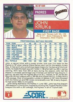 1988 Score - Glossy #36 John Kruk Back