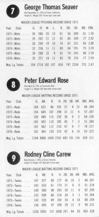 1977 Hostess - Panels #7-9 Tom Seaver / Pete Rose / Rod Carew Back
