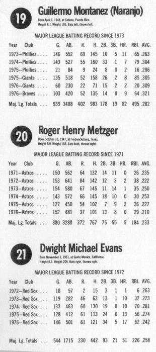 1977 Hostess - Panels #19-21 Willie Montanez / Roger Metzger / Dwight Evans Back