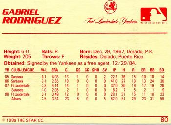 1989 Star #80 Gabriel Rodriguez Back